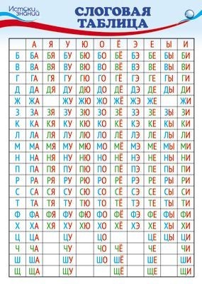 Раскраски раскраски слоговая таблица слоговая таблица